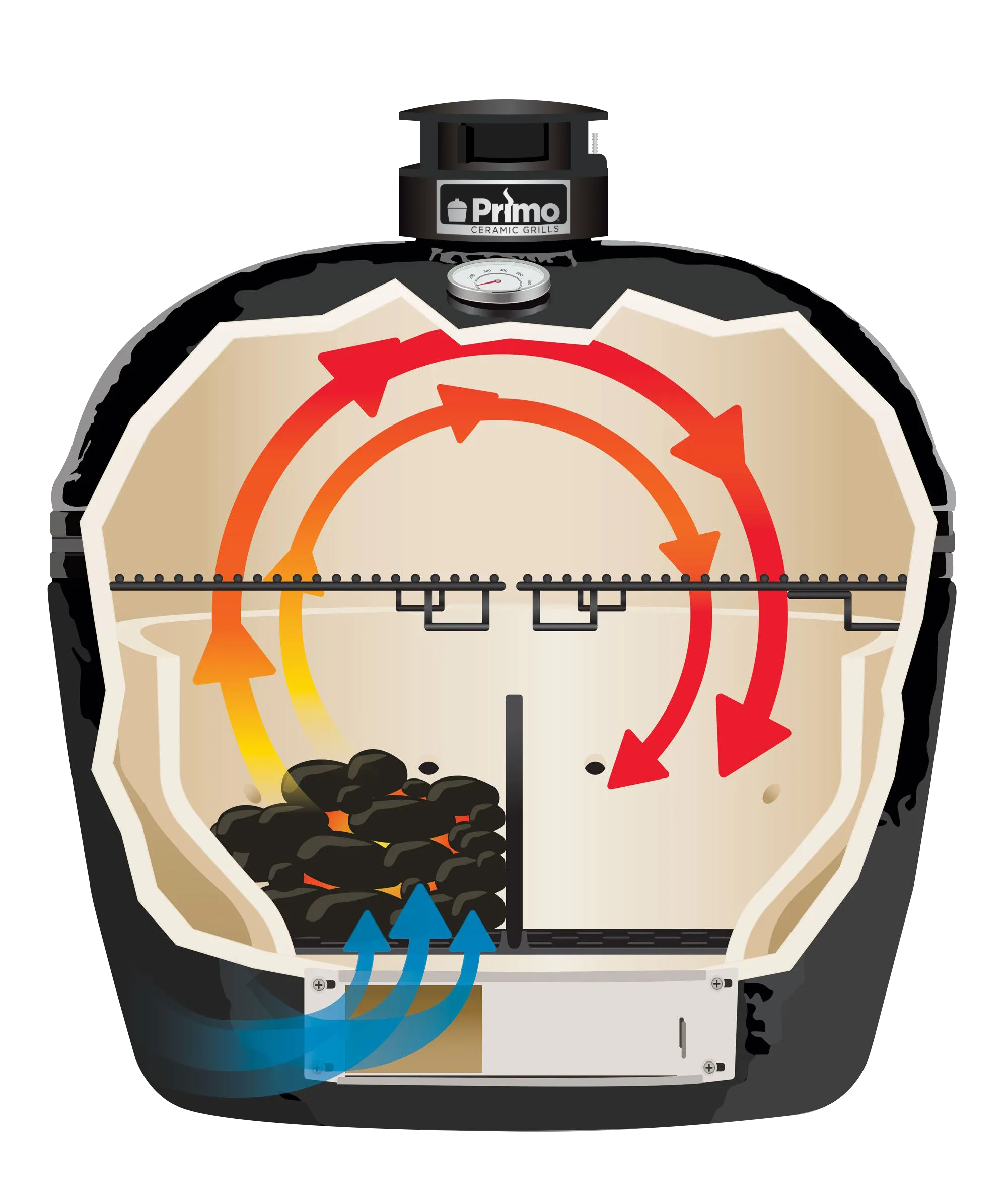 2-primo-config-two-zone-charcoal-grill